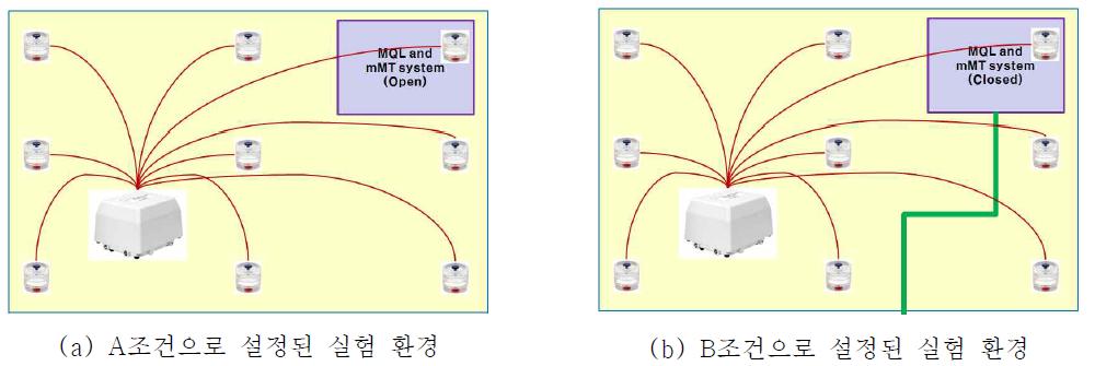 NIOSH Method #5026에 따라 절삭유 미스트 포집을 위한 실험 설계도