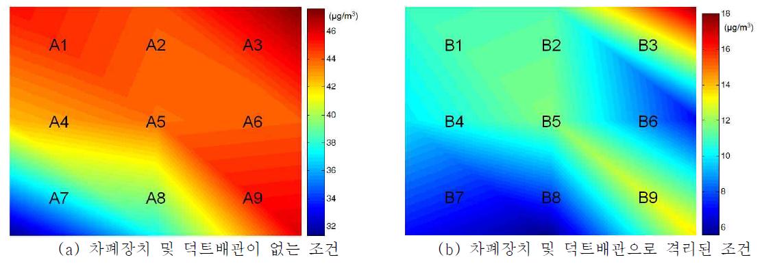 MATLAB으로 도식화한 실험 결과