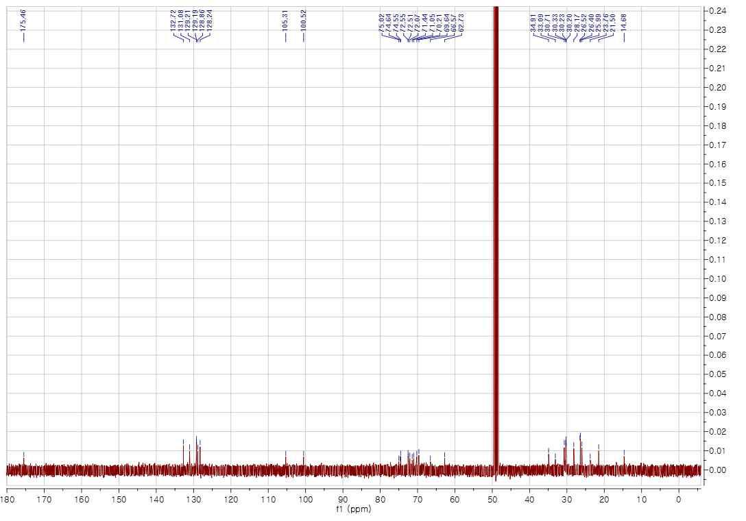 13C-NMR spectrum of compound 1 in CD3OD (125 MHz)