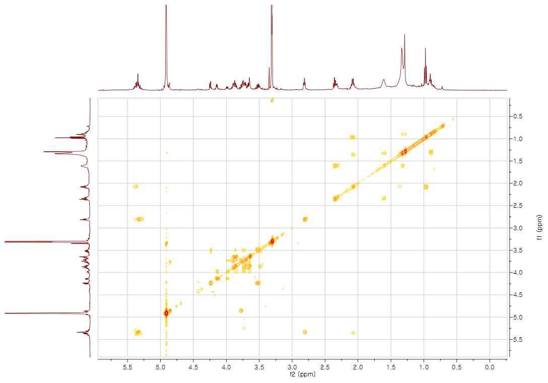 COSY spectrum of compound 1 in CD3OD (500 MHz)