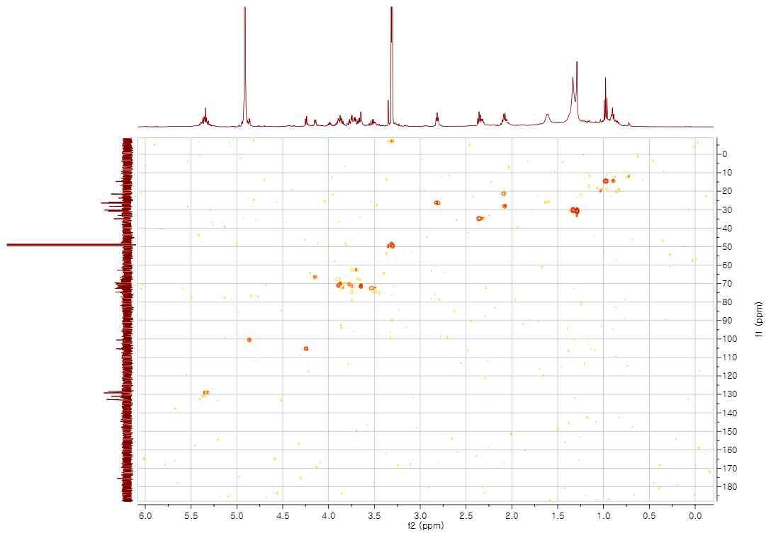 HMQC spectrum of compound 1 in CD3OD (500 MHz)