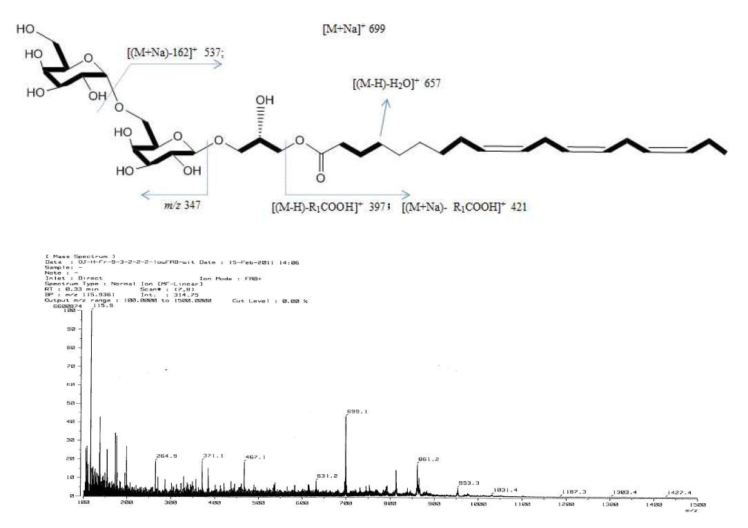 FAB-MS data of compound 1