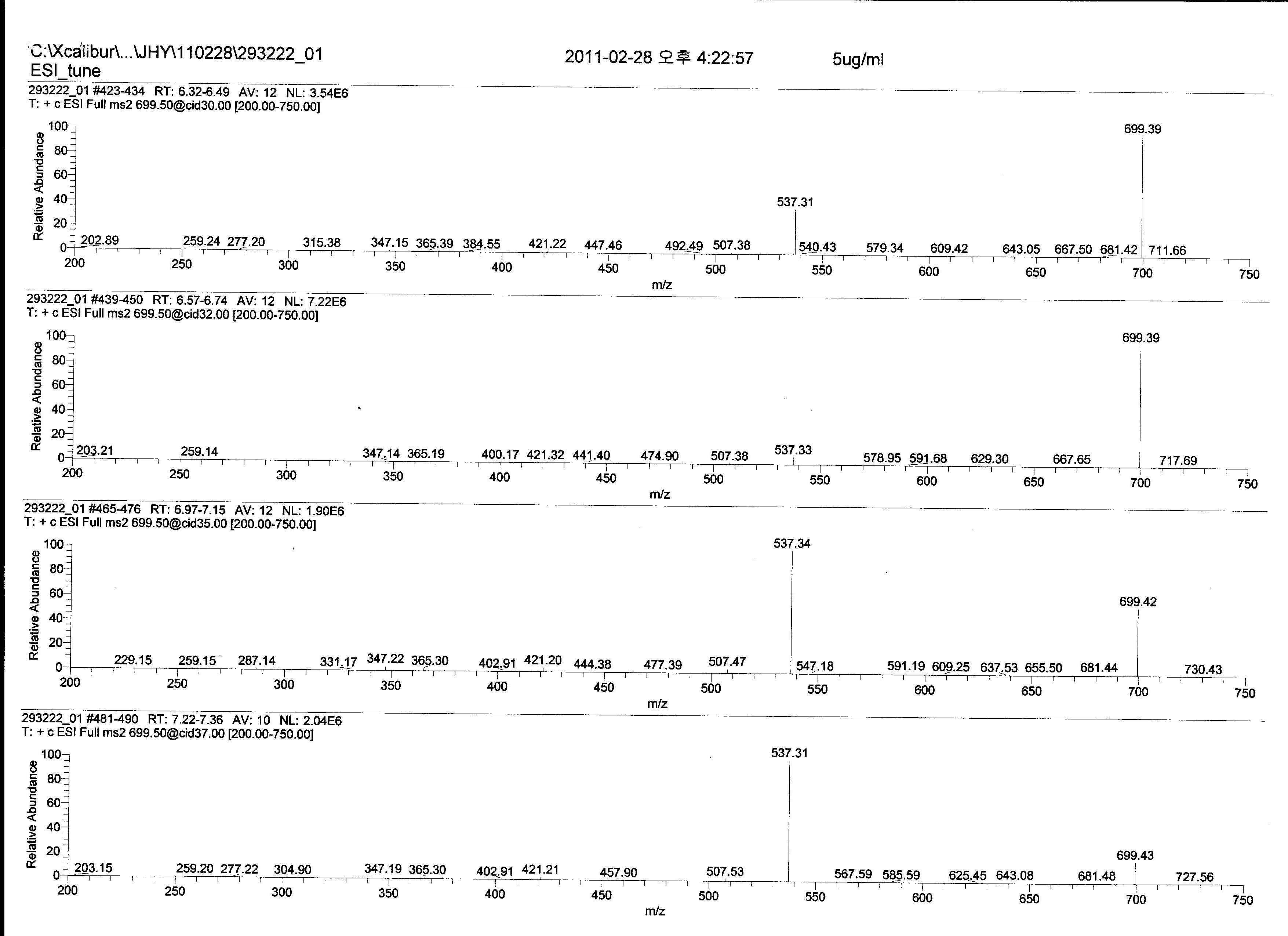 ESI-MS/MS data of compound 1