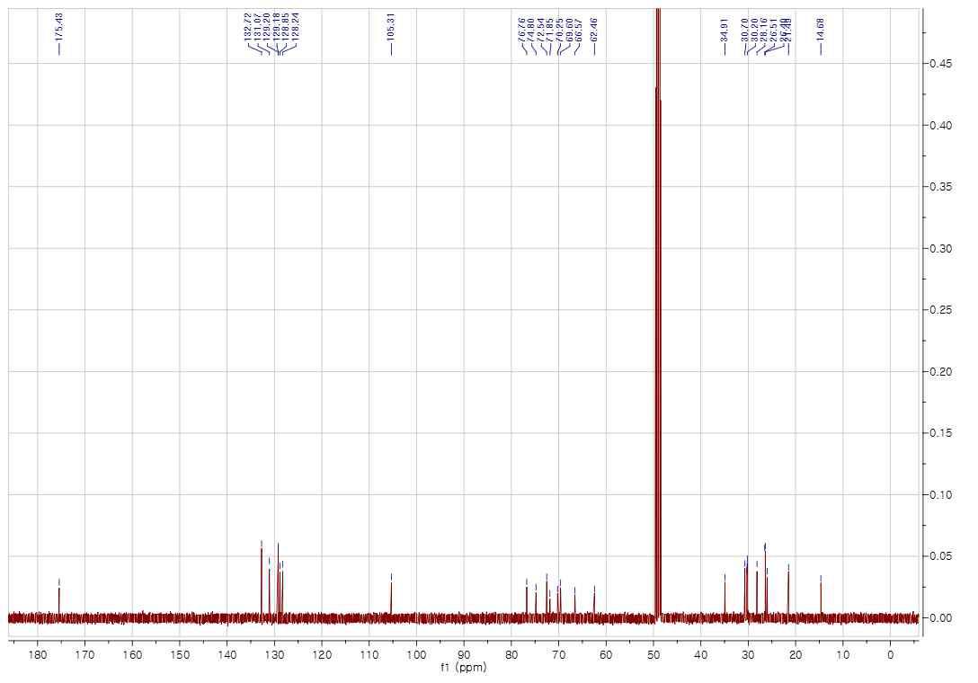 13C-NMR spectrum of compound 2 in CD3OD (125 MHz)