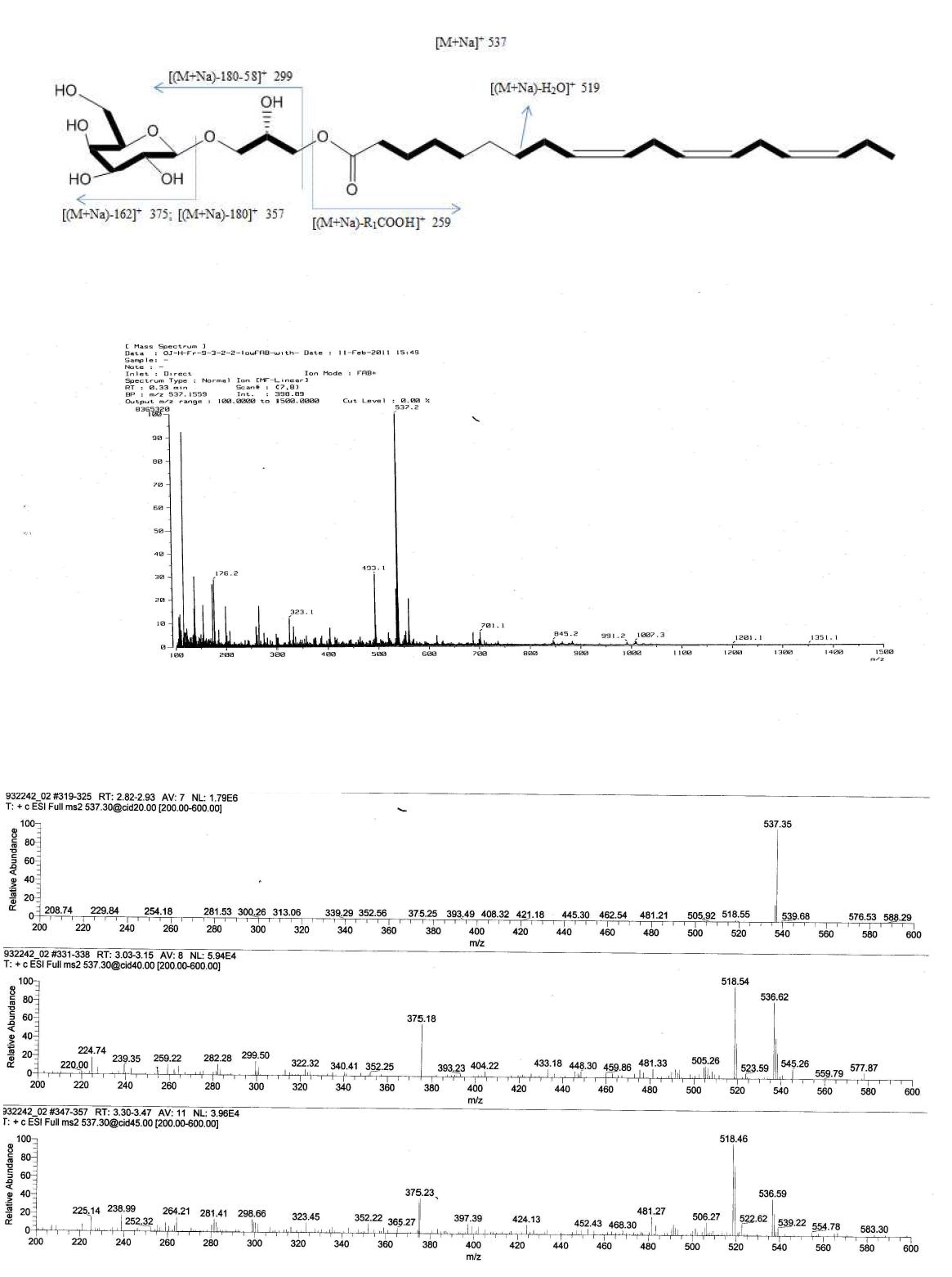 The FABMS and ESI-MS/MS data of compound 2