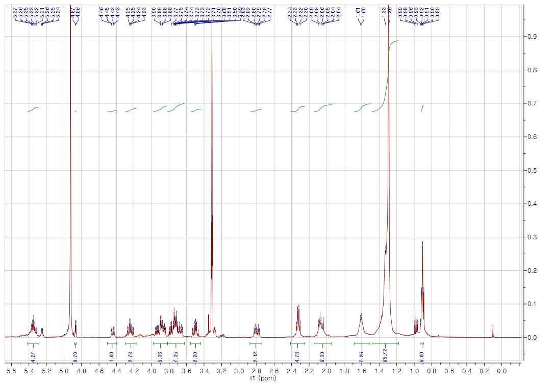1H-NMR spectrum of compound 3 in CD3OD (500 MHz)