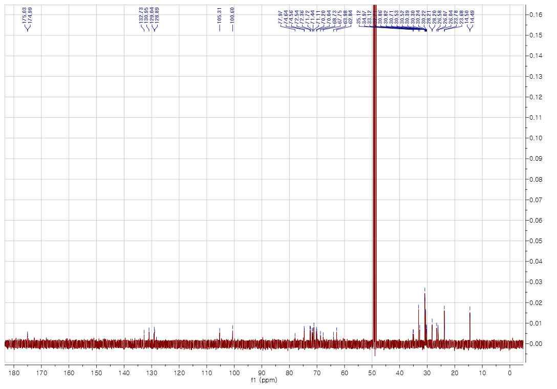 13C-NMR spectrum of compound 3 in CD3OD (125 MHz)