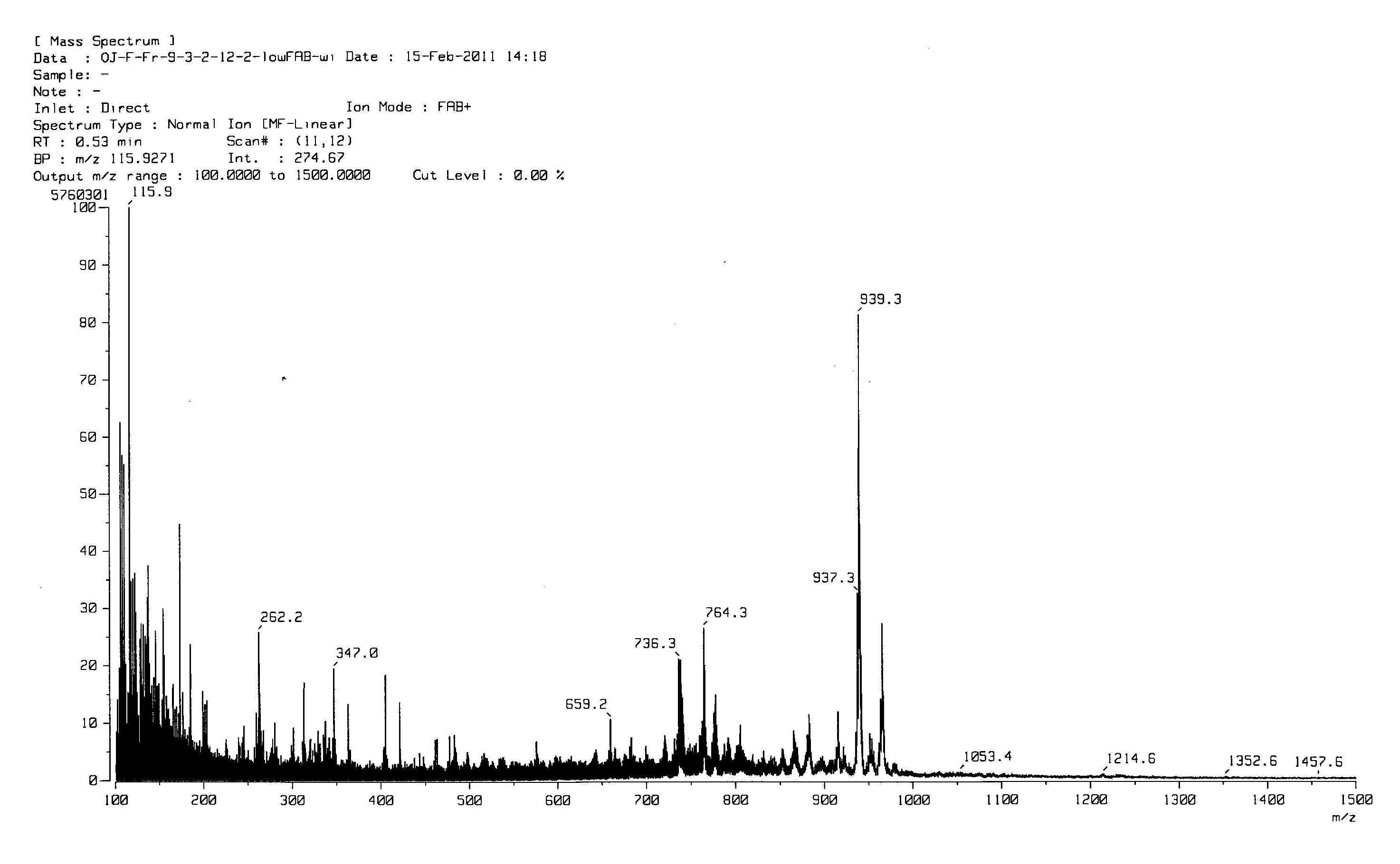 FAB-MS data of compound 3