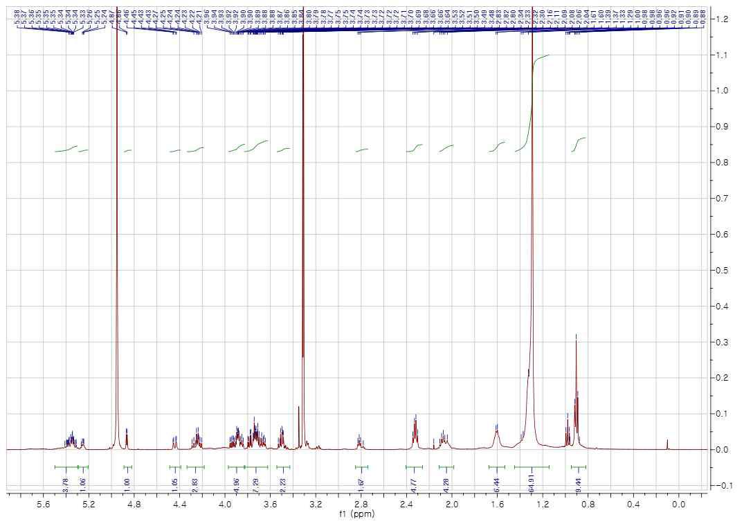 1H-NMR spectrum of compound 4 in CD3OD (500 MHz)