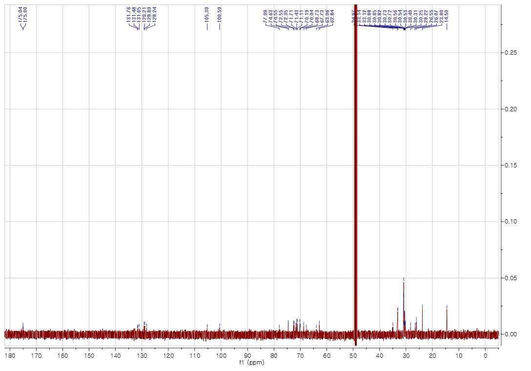 13C-NMR Spectrum of compound 4 in CD3OD (125 MHz)