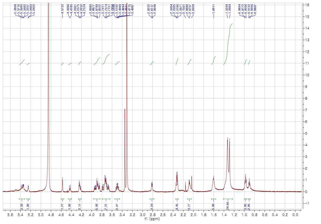1H-NMR spectrum of compound 5 in CD3OD (600 MHz)