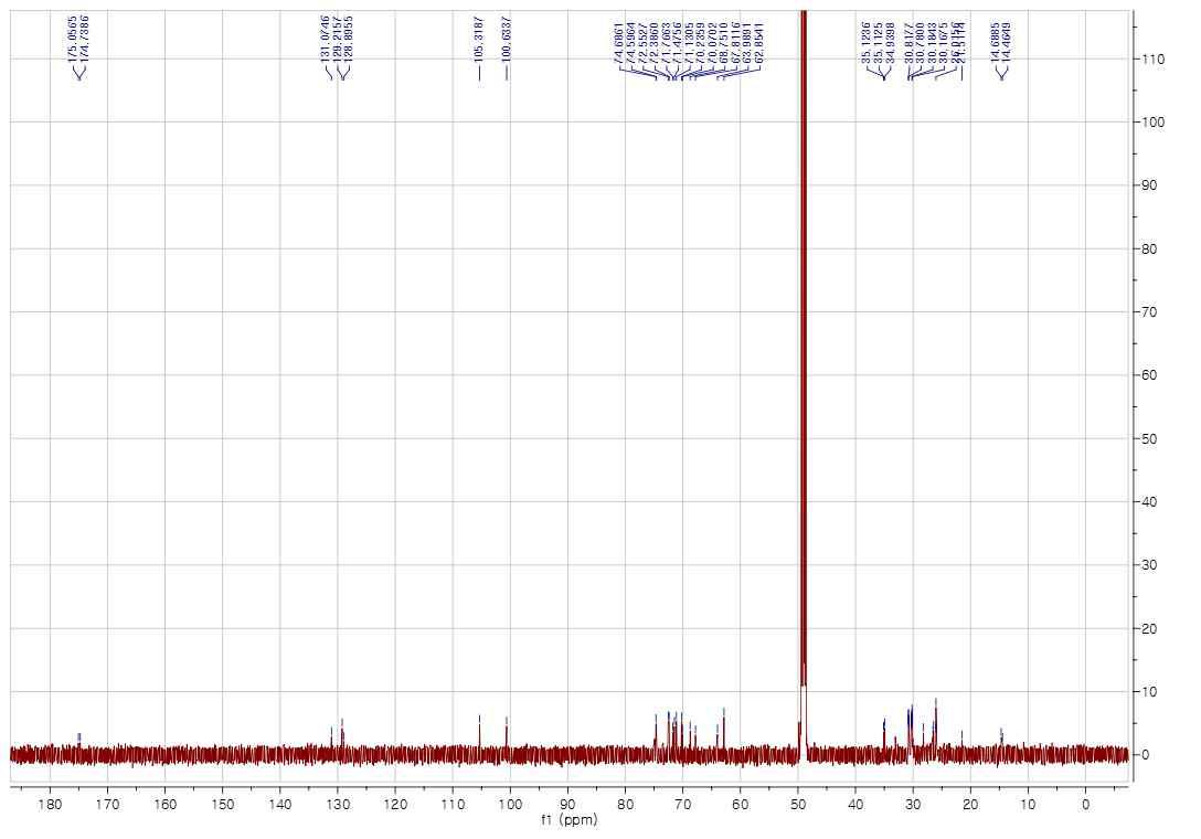 13C-NMR spectrum of compound 5 in CD3OD (150 MHz)