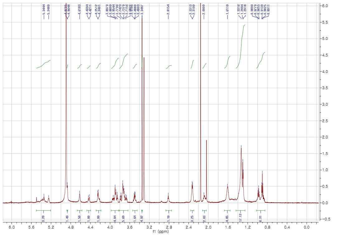 1H-NMR spectrum of compound 6 in CD3OD (600 MHz)