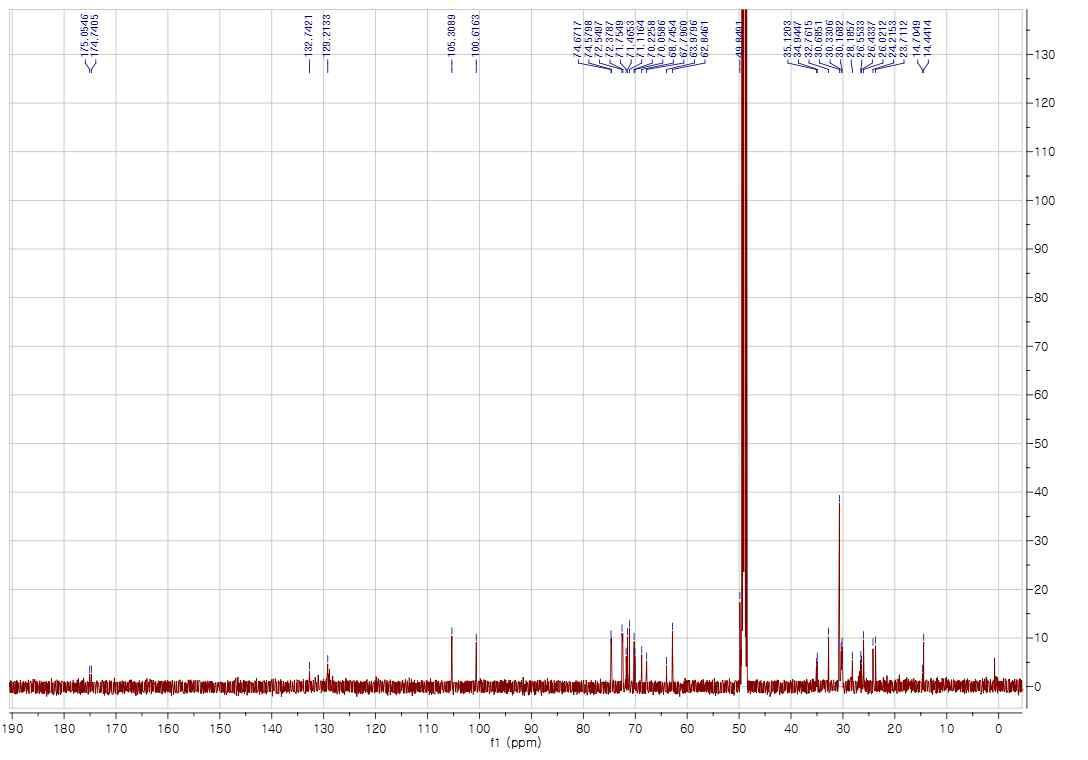 13C-NMR Spectrum of compound 6 in CD3OD (150 MHz)