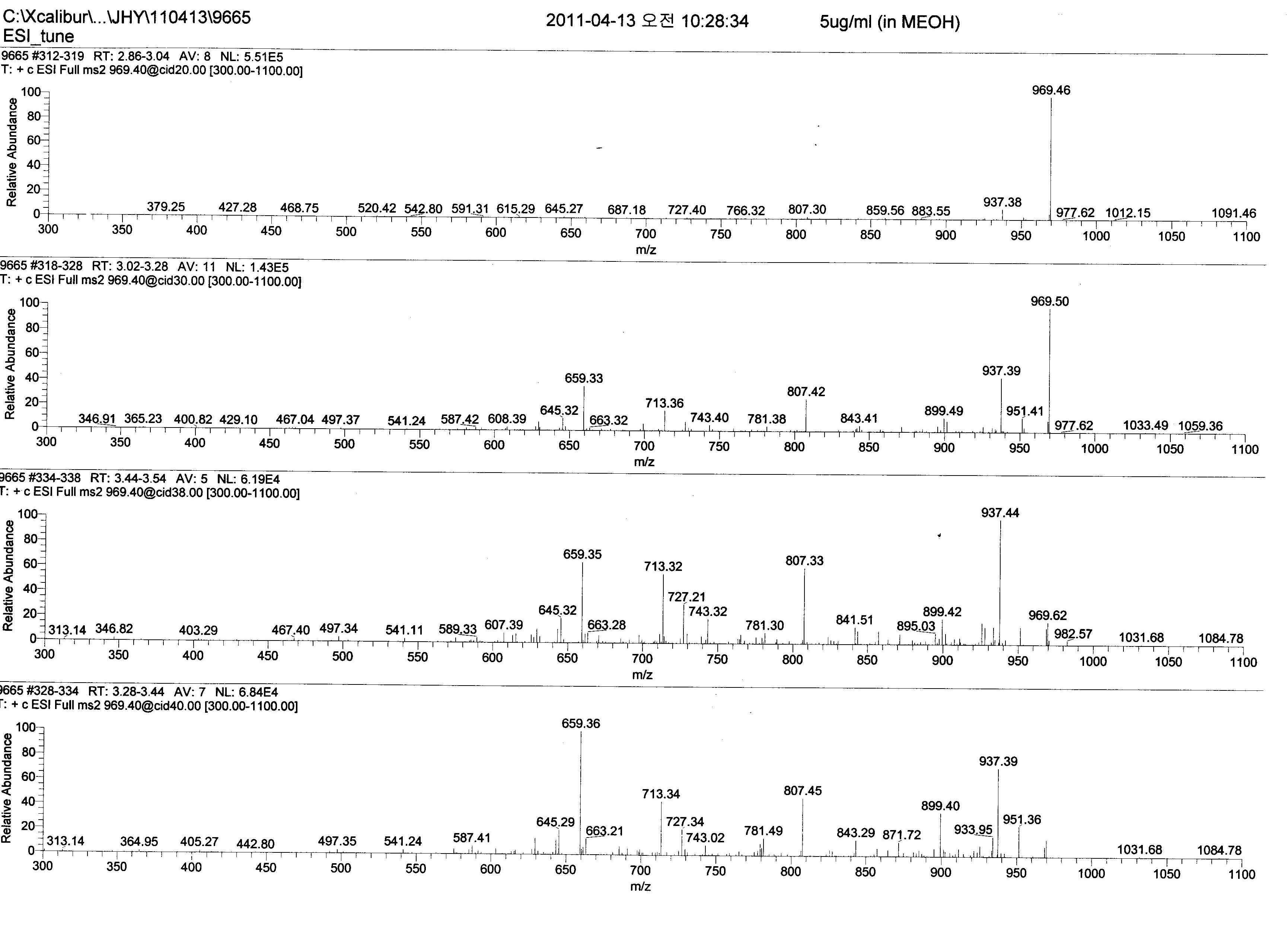 ESI-MS/MS result of compound 6