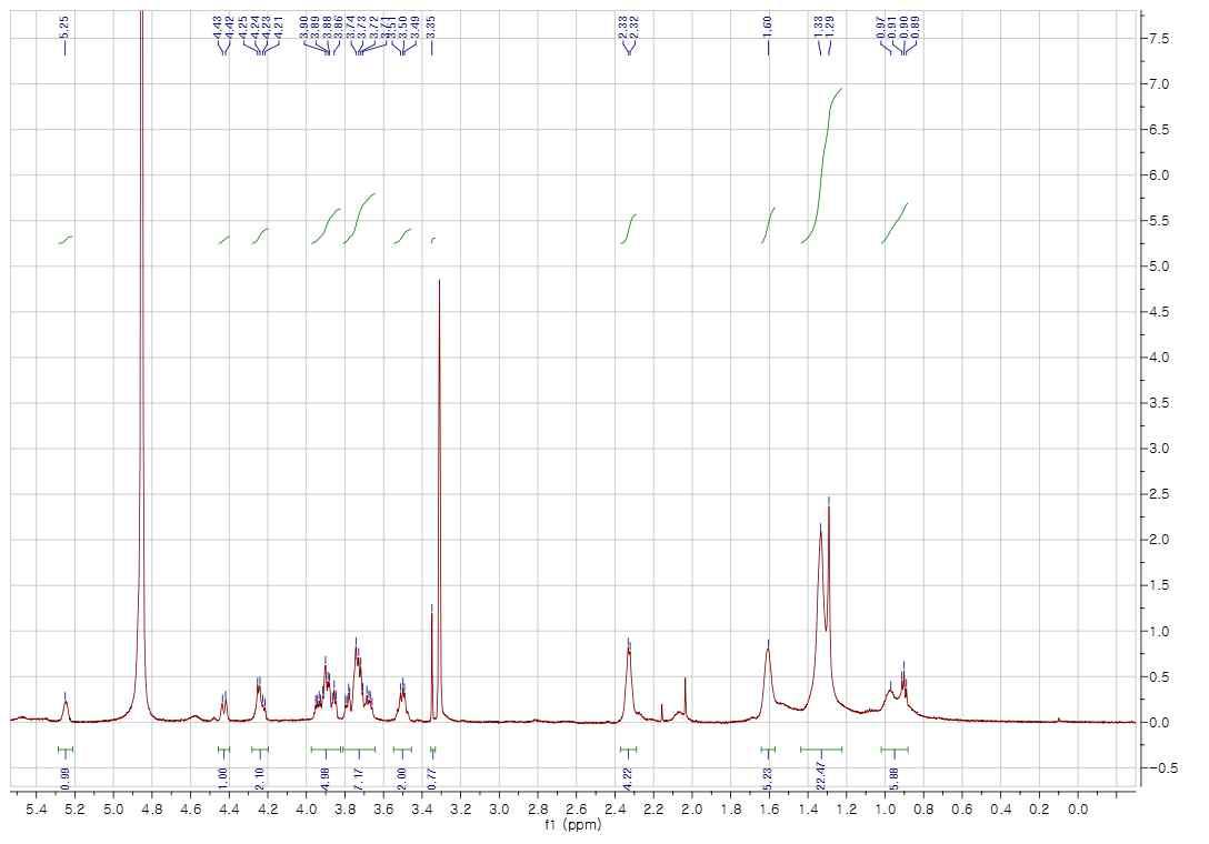 1H-NMR spectrum of compound 7 in CD3OD (600 MHz)