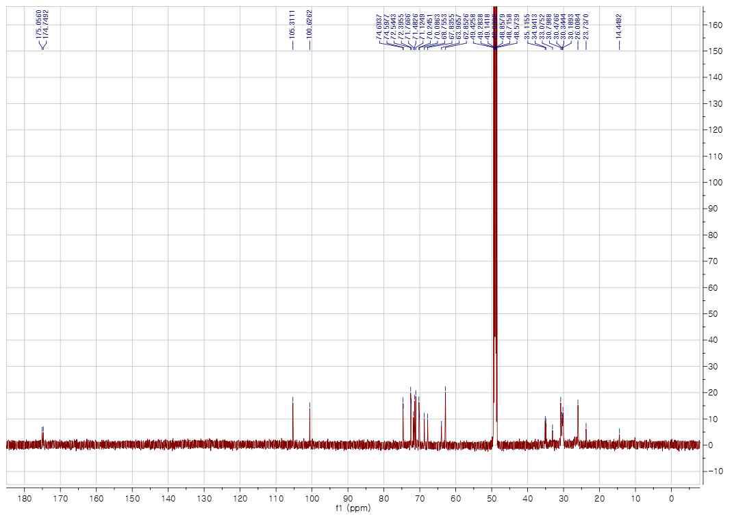 13C-NMR Spectrum of compound 7 in CD3OD (150 MHz)