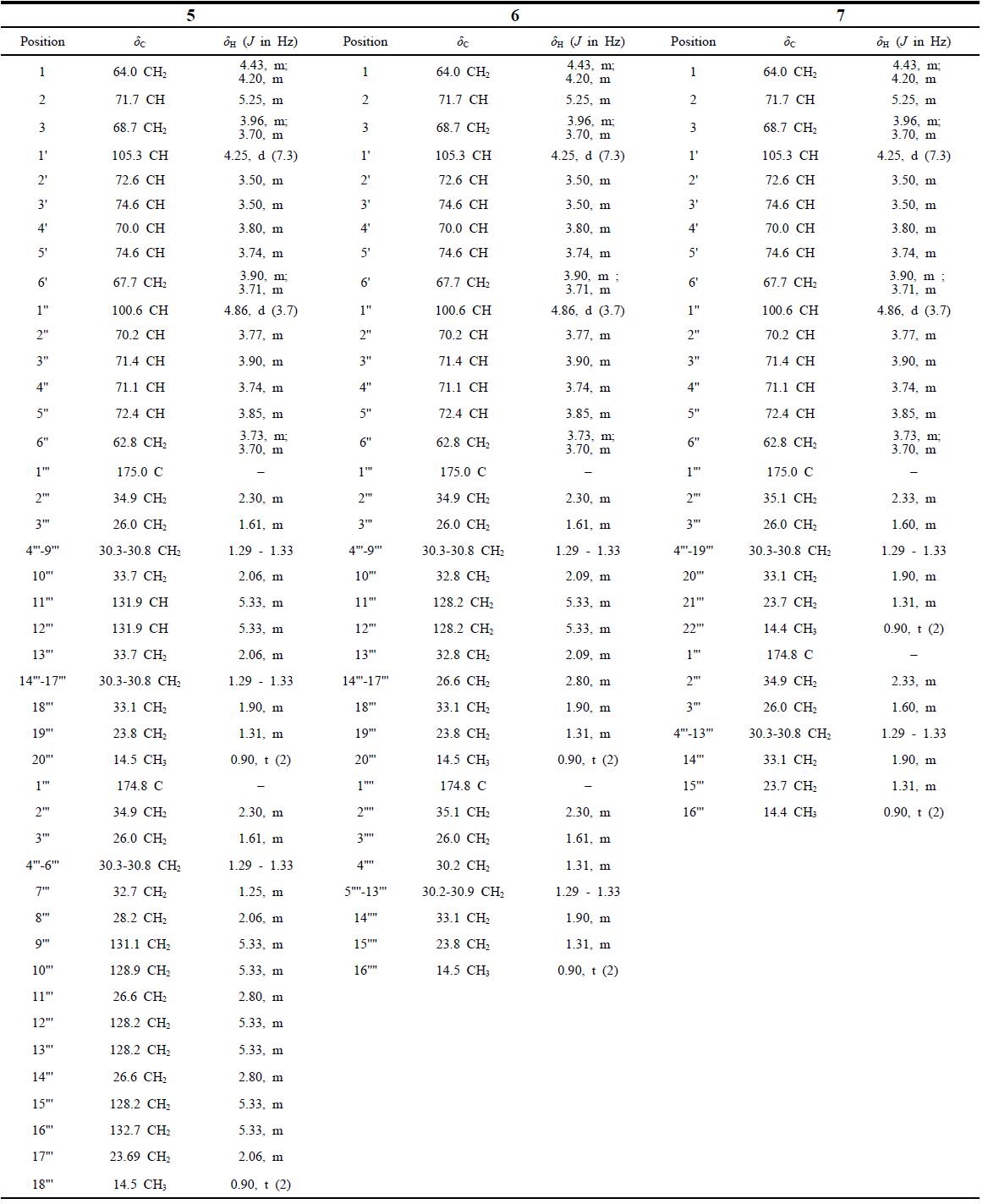 NMR data for 5, 6 and 7 (1H 600 MHz, 13C 150 MHz, CD3OD, δppm)