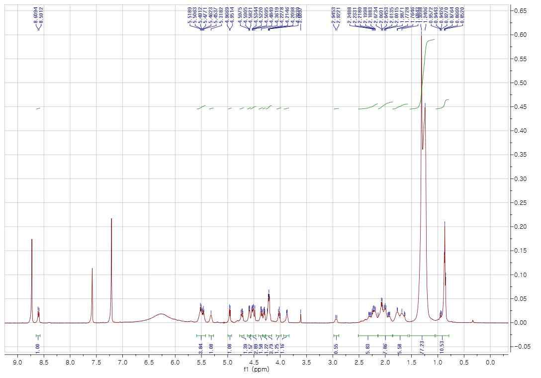 1H-NMR spectrum of compound 8 in pyridine-d5 (500 MHz)