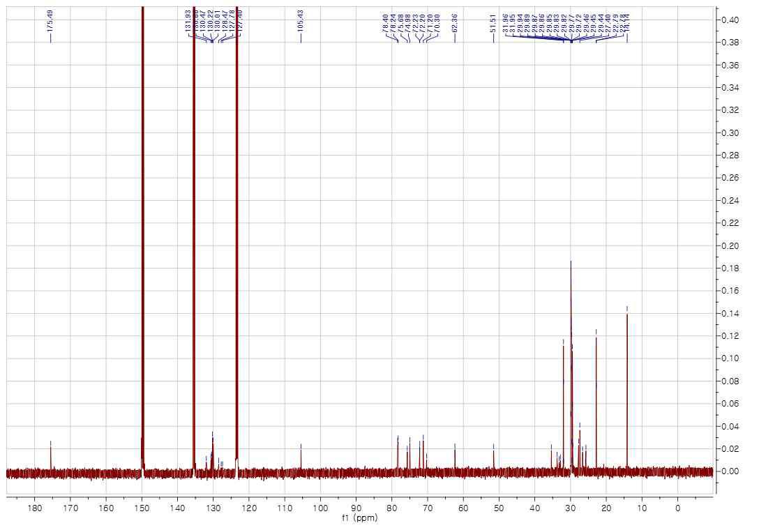 13C-NMR spectrum of compound 8 in pyridine-d5 (125 MHz)