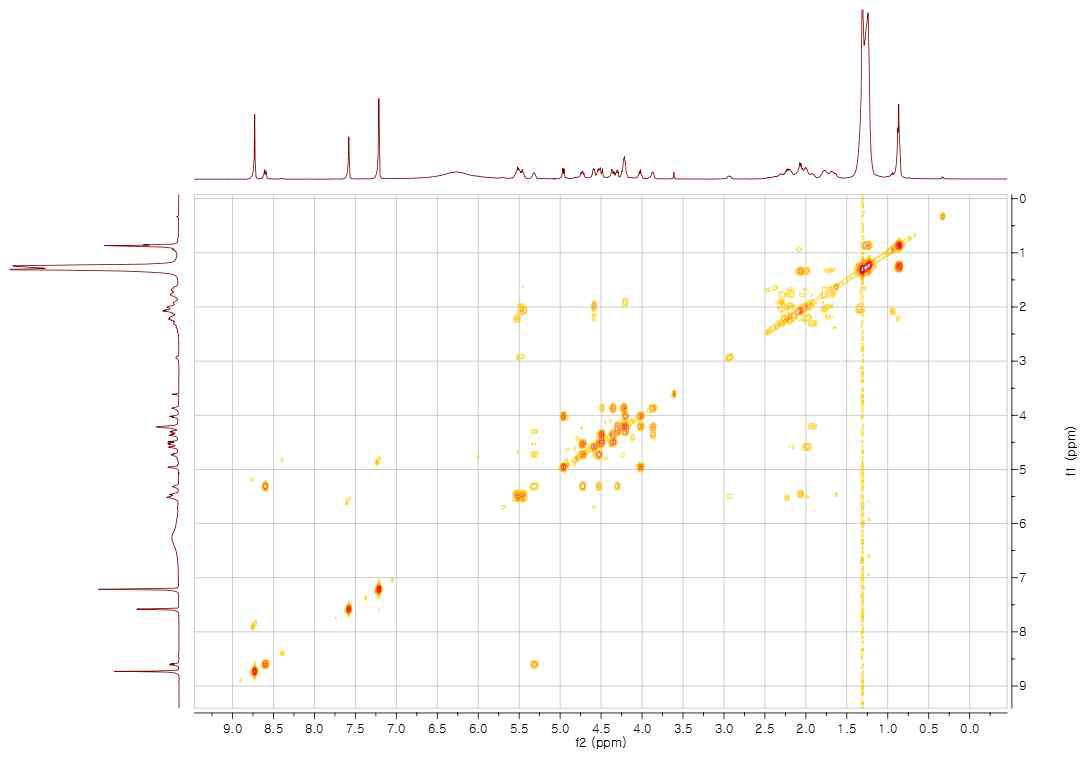 COSY spectrum of compound 8 in pyridine-d5 (500 MHz)