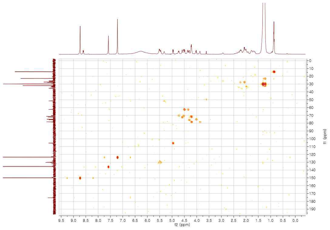 HMQC spectrum of compound 8 in pyridine-d5 (500 MHz)