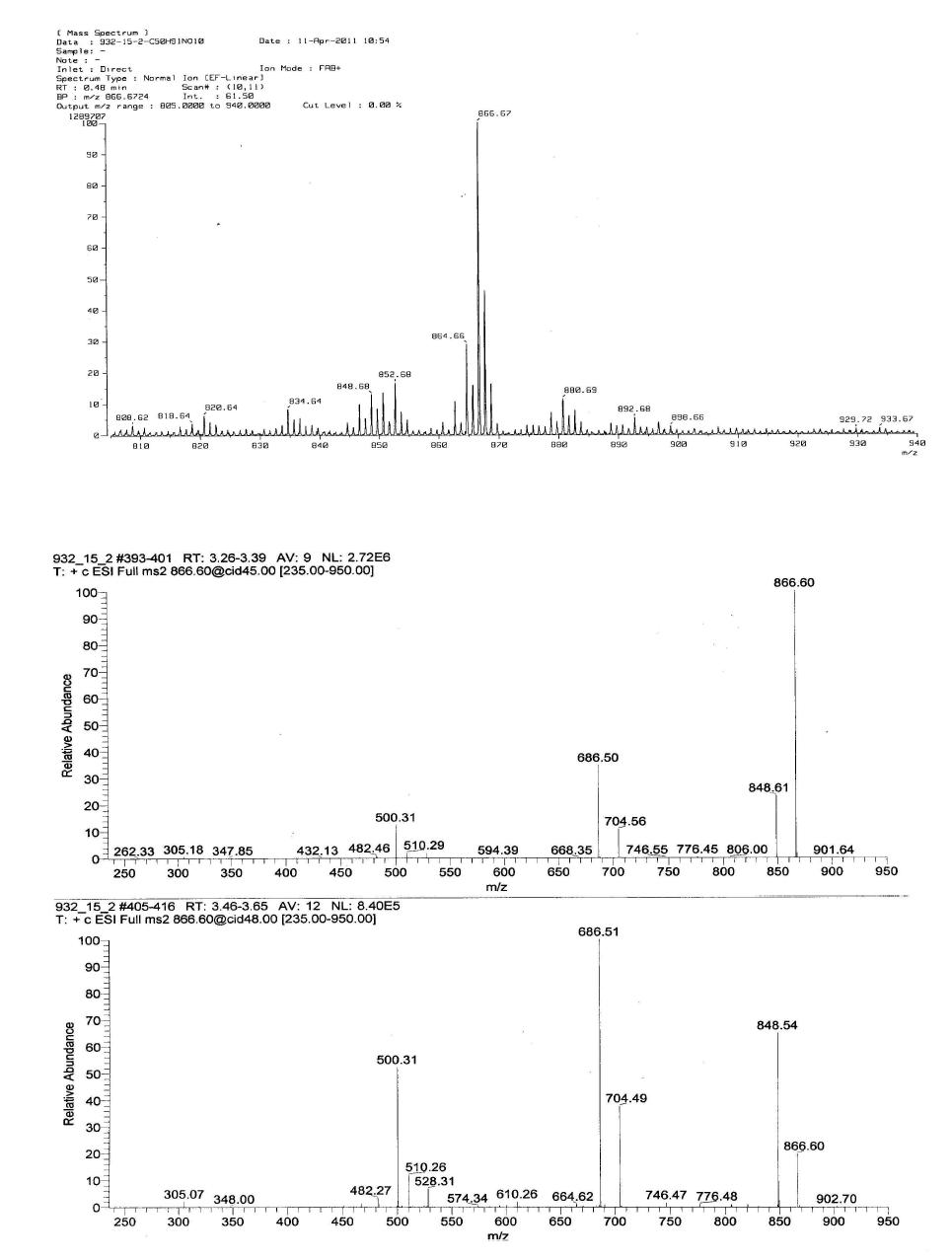 HRFABMS and ESI-MS/MS data of compound 8