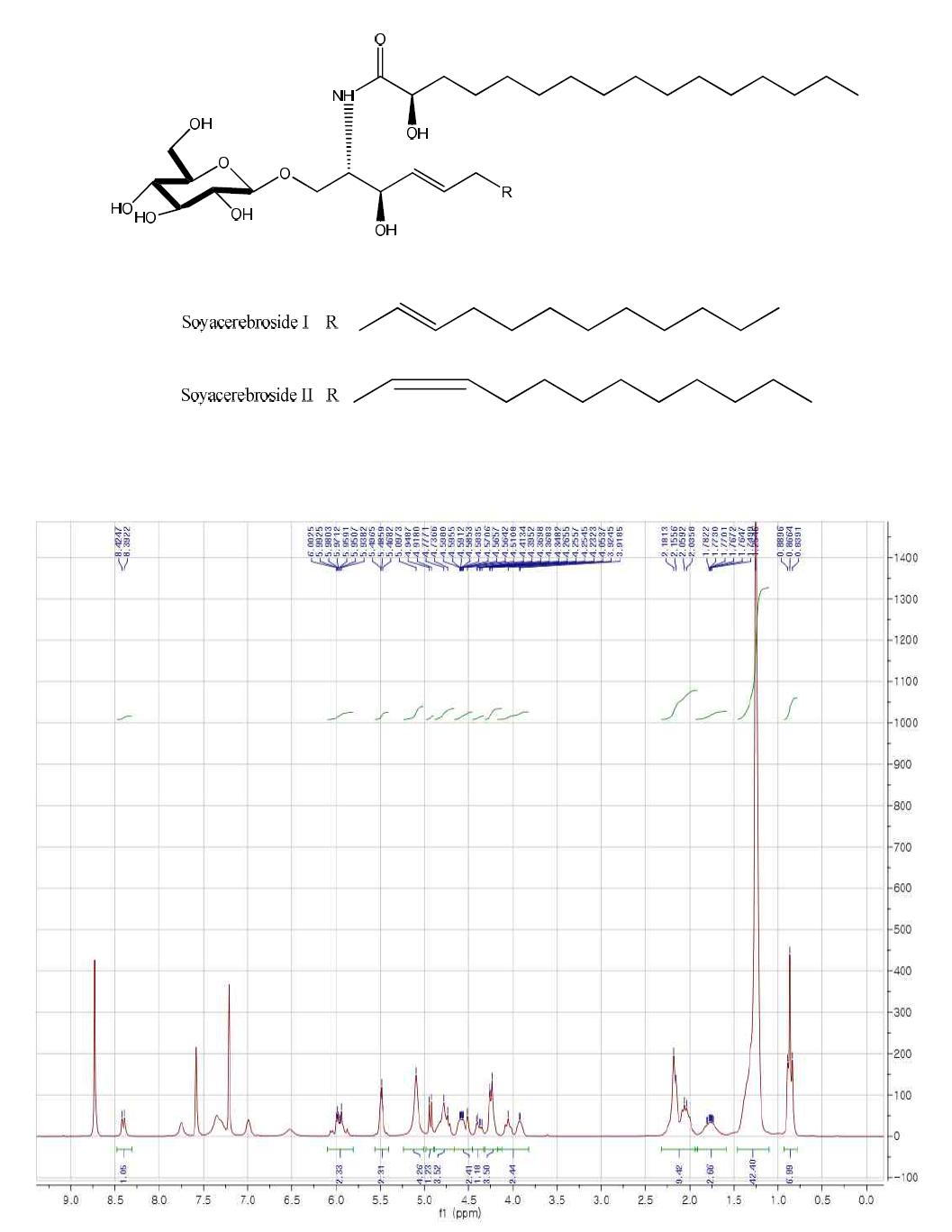 1H-NMR spectrum of compounds 9 and 10 in Pyridine-d5 (600 MHz)