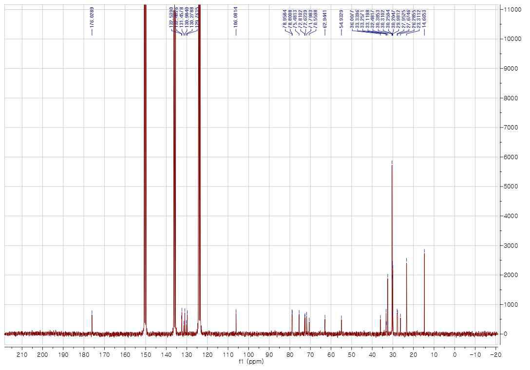 13C-NMR spectrum of compounds 9 and 10 in Pyridine-d5 (150 MHz)