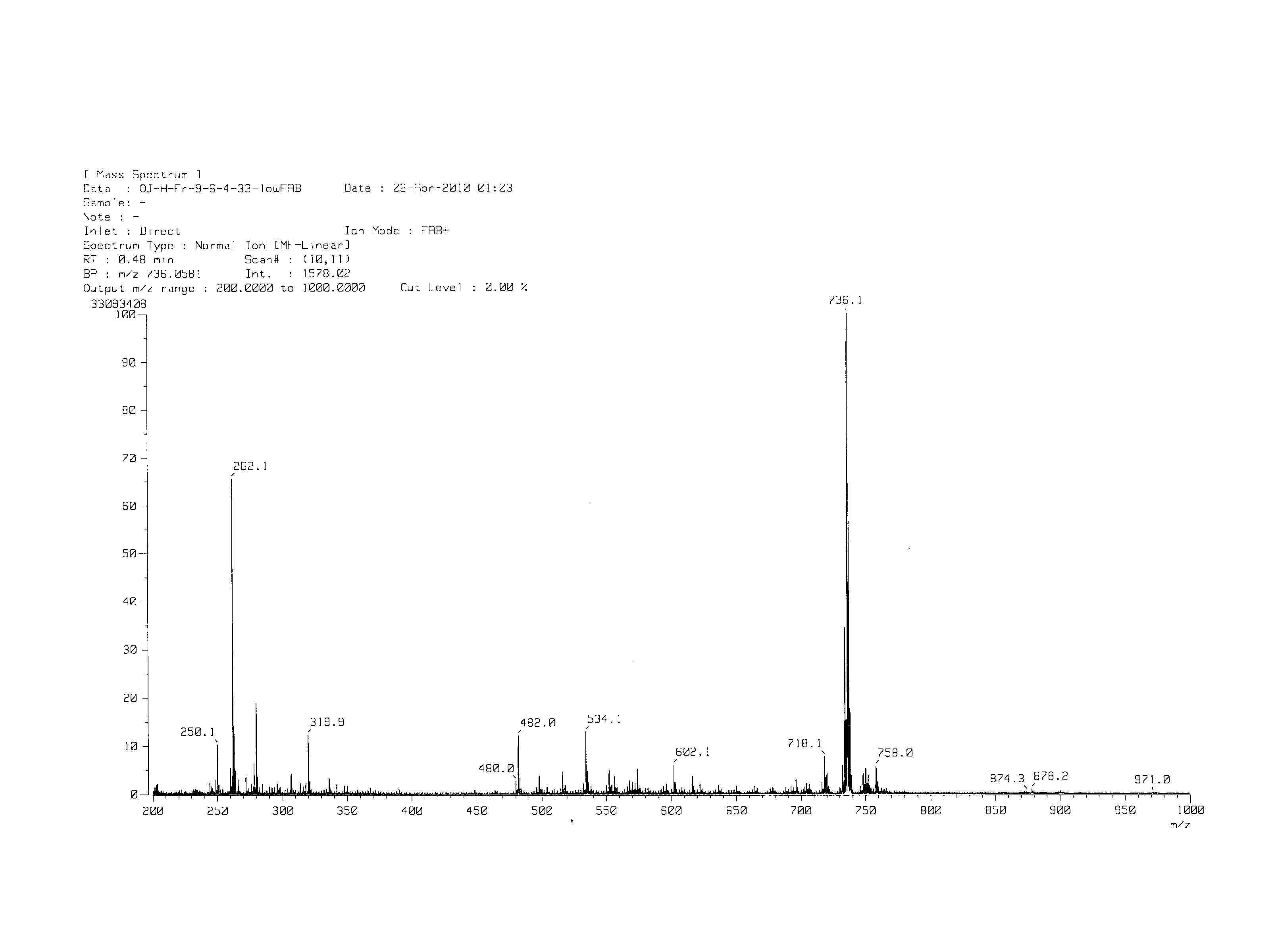 FAB-MS result of compounds 9 and 10