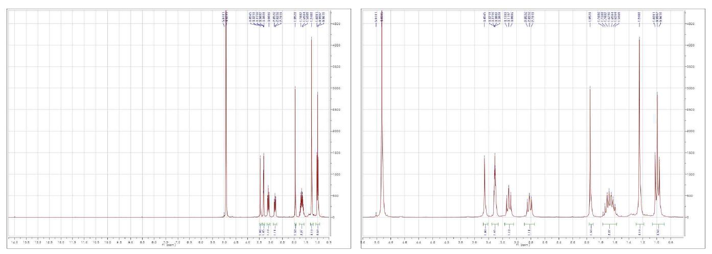 The 1H NMR data of flavaspidic acid-BB (1)