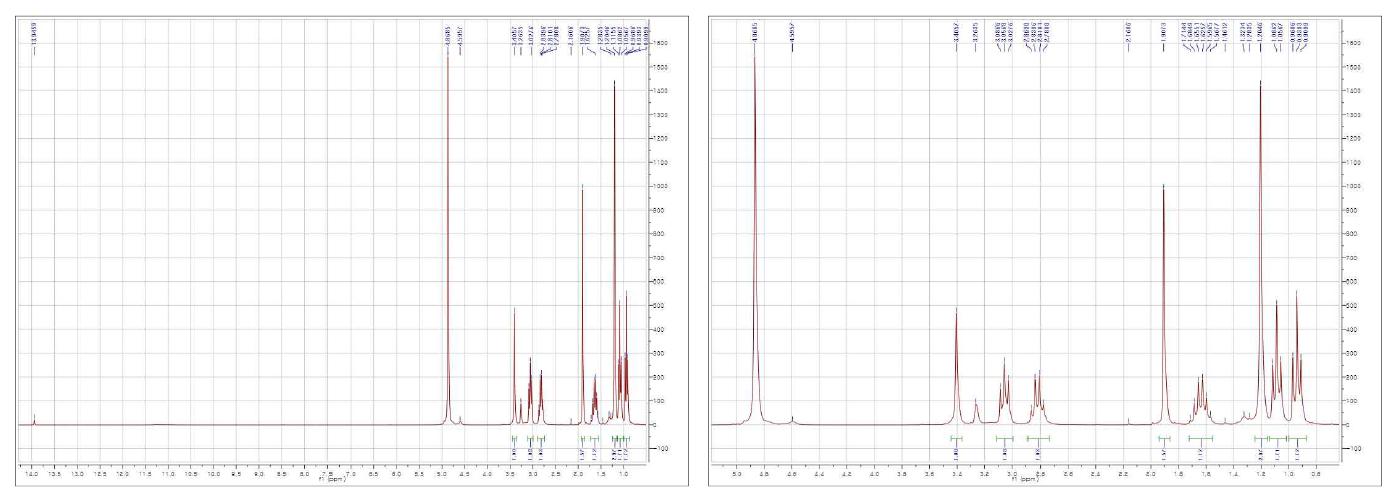 The 1H NMR data of flavaspidic acid-PB (2)