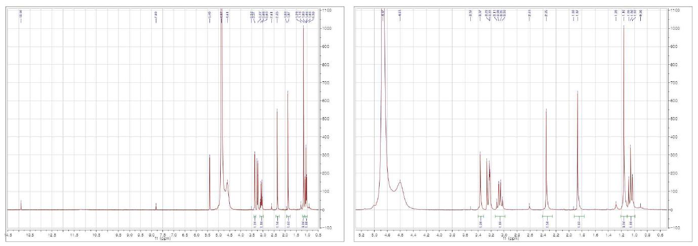 The 1H NMR data of flavaspidic acid-AP (4)