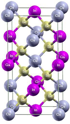 Cu(In,Ga)Se2 화합물의 결정구조