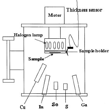 Cu(In,Ga)Se2 박막의 Co-evaporator 장치도