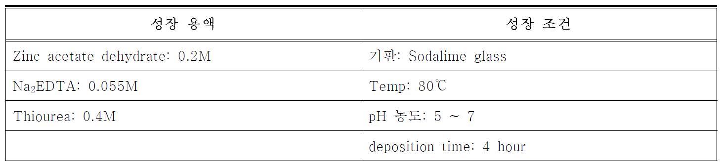 성장 용액의 농도에 따른 ZnS 조건