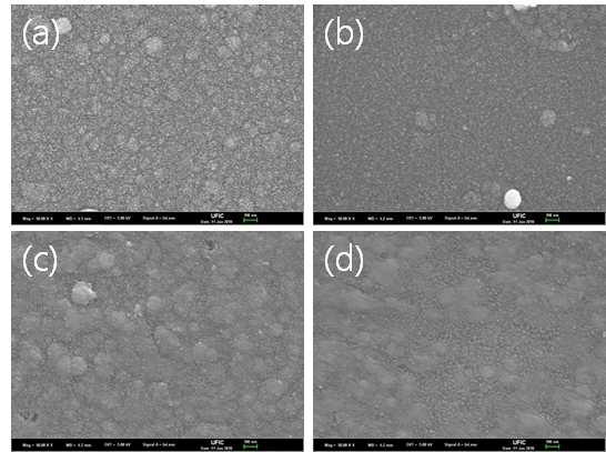 용액 소스 농도 변화에 따른 ZnS 박막의 표면 (a)pH 5.0, (b) pH 5.5, (c) pH 6.0, and (d) pH 6.7