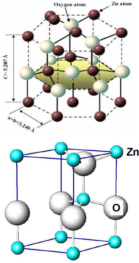 ZnO crystal structure; wurtzite crystal structure and ZnO model with zinc atoms represented as a smaller balls, oxygen atoms as larger balls.