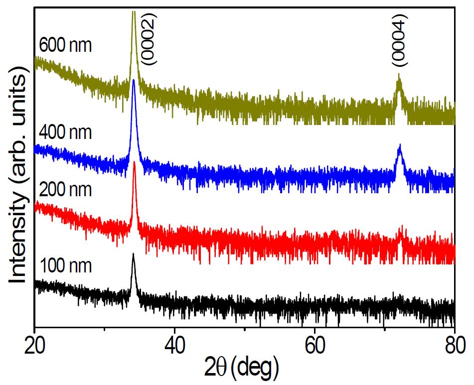 Al:ZnO 박막의 두께 변화에 따른 θ-2θ X-선 회절 무늬