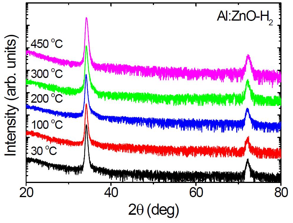 두께 600 nm Al:ZnO 박막의 수소 열처리 온도 변화에 따른 θ-2θ X-선 회절 무늬