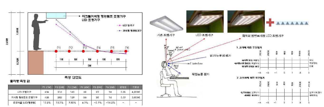 정량적․정성적 평가 방법 예