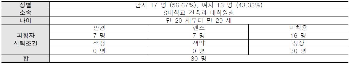 피험자 구성