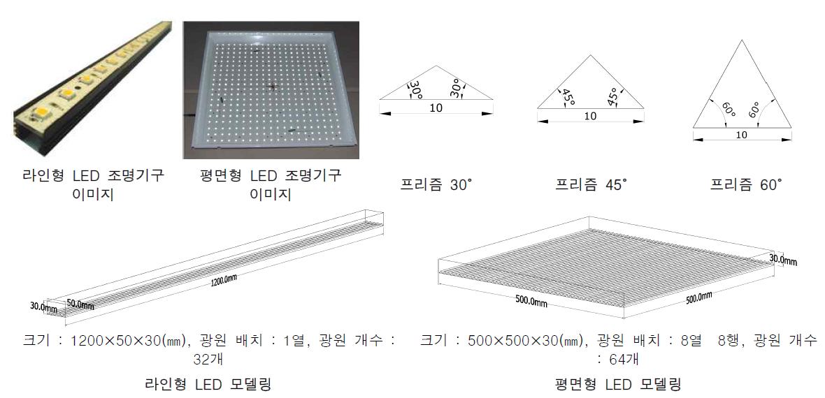 LED 조명기구 이미지 및 모델링