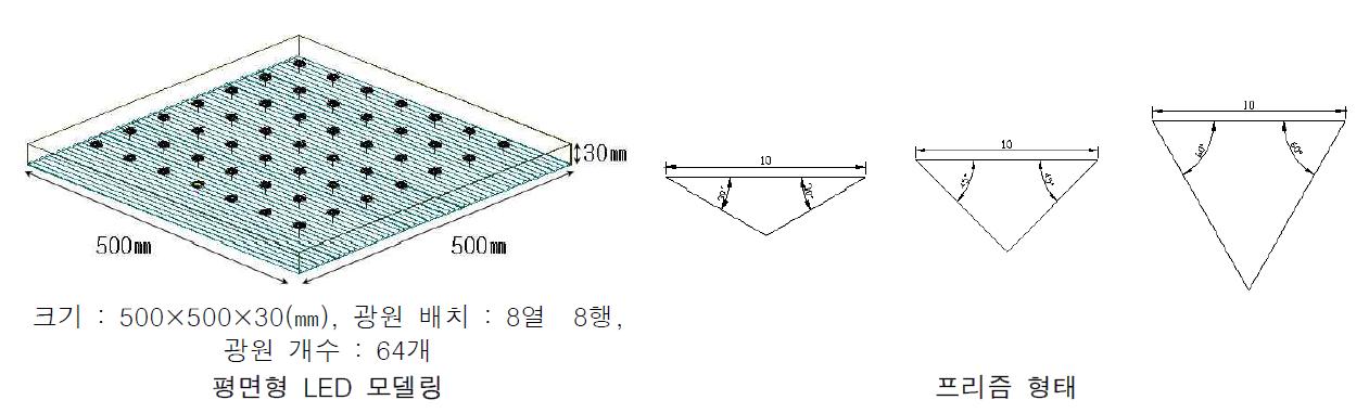 LED 조명기구 이미지 및 모델링