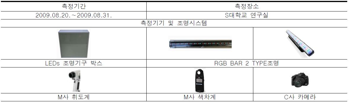 R, G, B LED 조명시스템 측정 개요