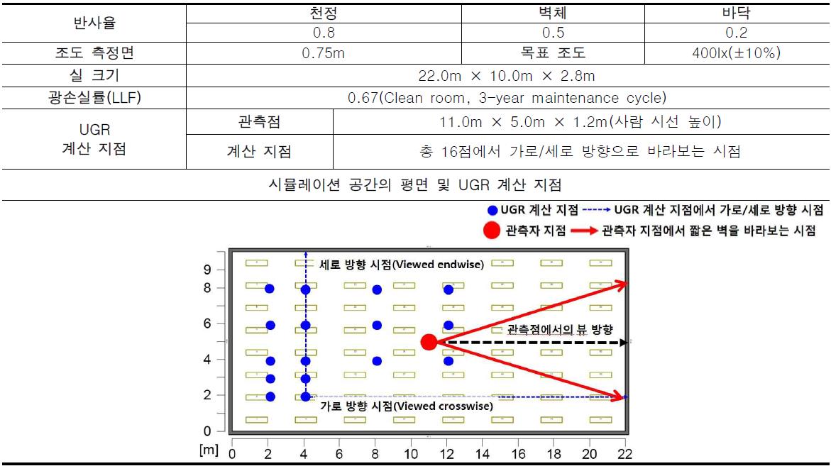 시뮬레이션 조건 및 평면