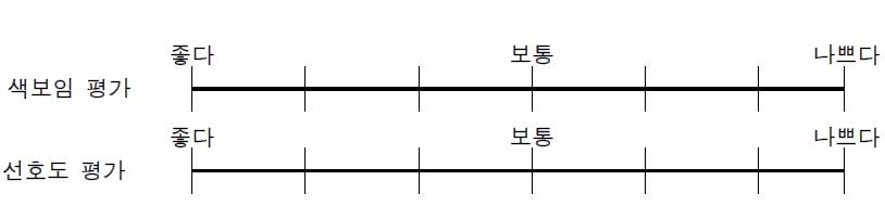 색보임 및 선호도 평가척도