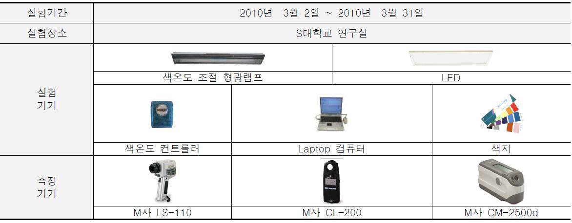 실험측정 개요