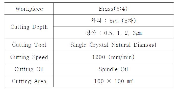 절삭조건