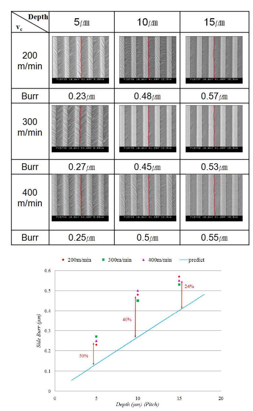 800 패턴 1회 가공 깊이와 Side Burr 실험 비교